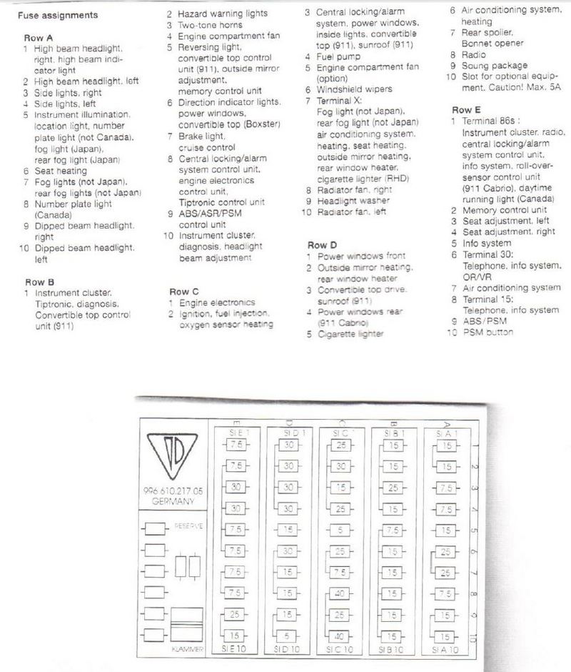 [DIAGRAM] 2002 Porsche Boxster Fuse Diagram FULL Version HD Quality