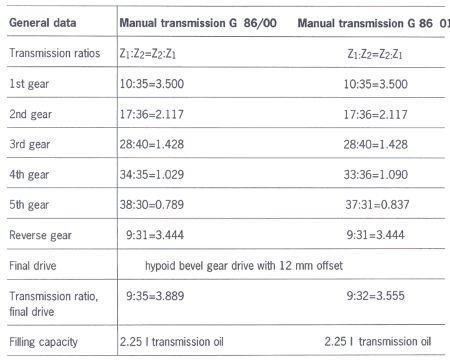 Vantage 6-speed Gear Oil Grades Explained - 6SpeedOnline - Porsche Forum  and Luxury Car Resource