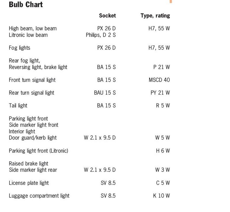 Porsche 996 Bulb Chart