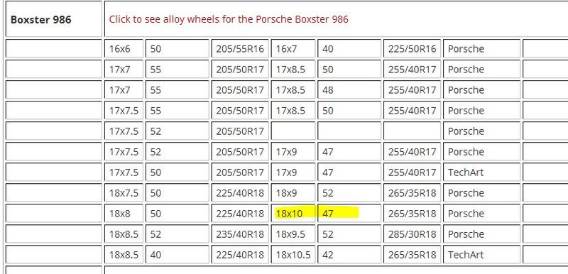 Porsche Wheel Offset Chart